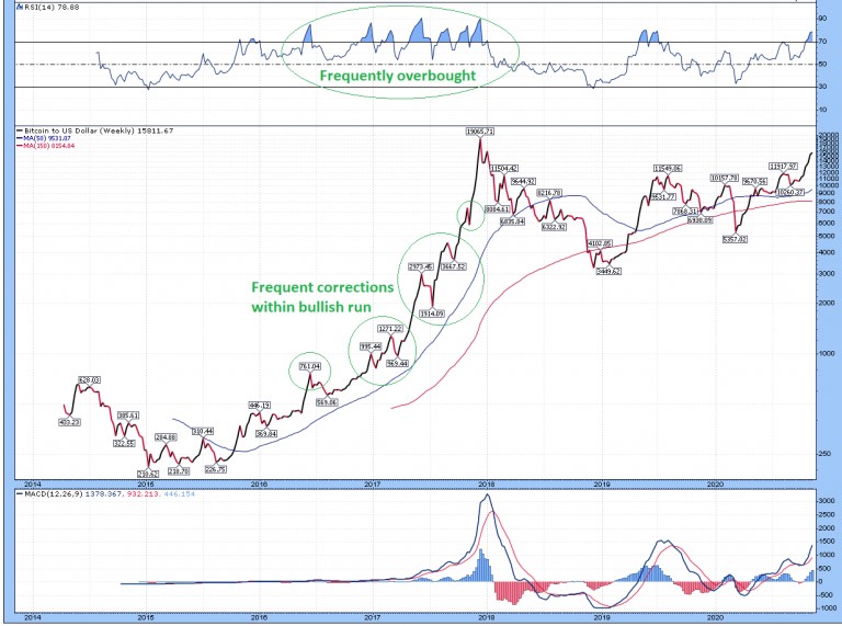 Fuente del gráfico: StockCharts.com