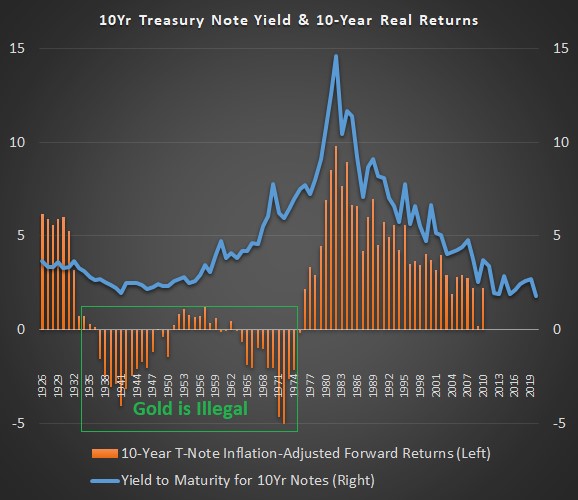 Fuentes de datos: Robert Shiller, Aswath Damodaran
